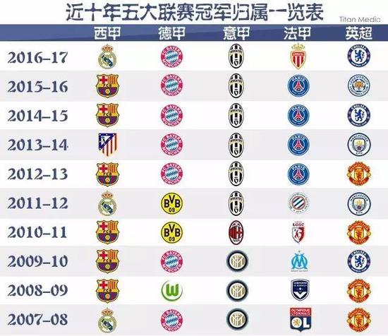 国足亟待捍